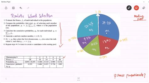 algorithm for roulette|Roulette algorithm .